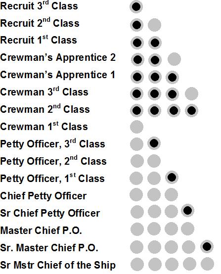 Enlisted Rank 4